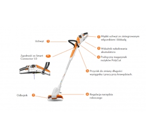 FSA 30 SET Podkaszarka, kosa akumulatorowa Stihl z akumulatorem i ładowarką