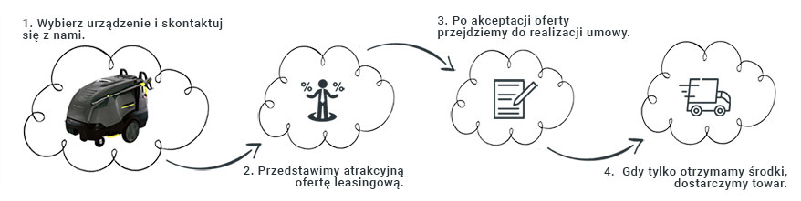 PKO Leasingmyjki.eu